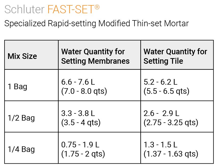 Schluter® Thinset Mortar Schluter