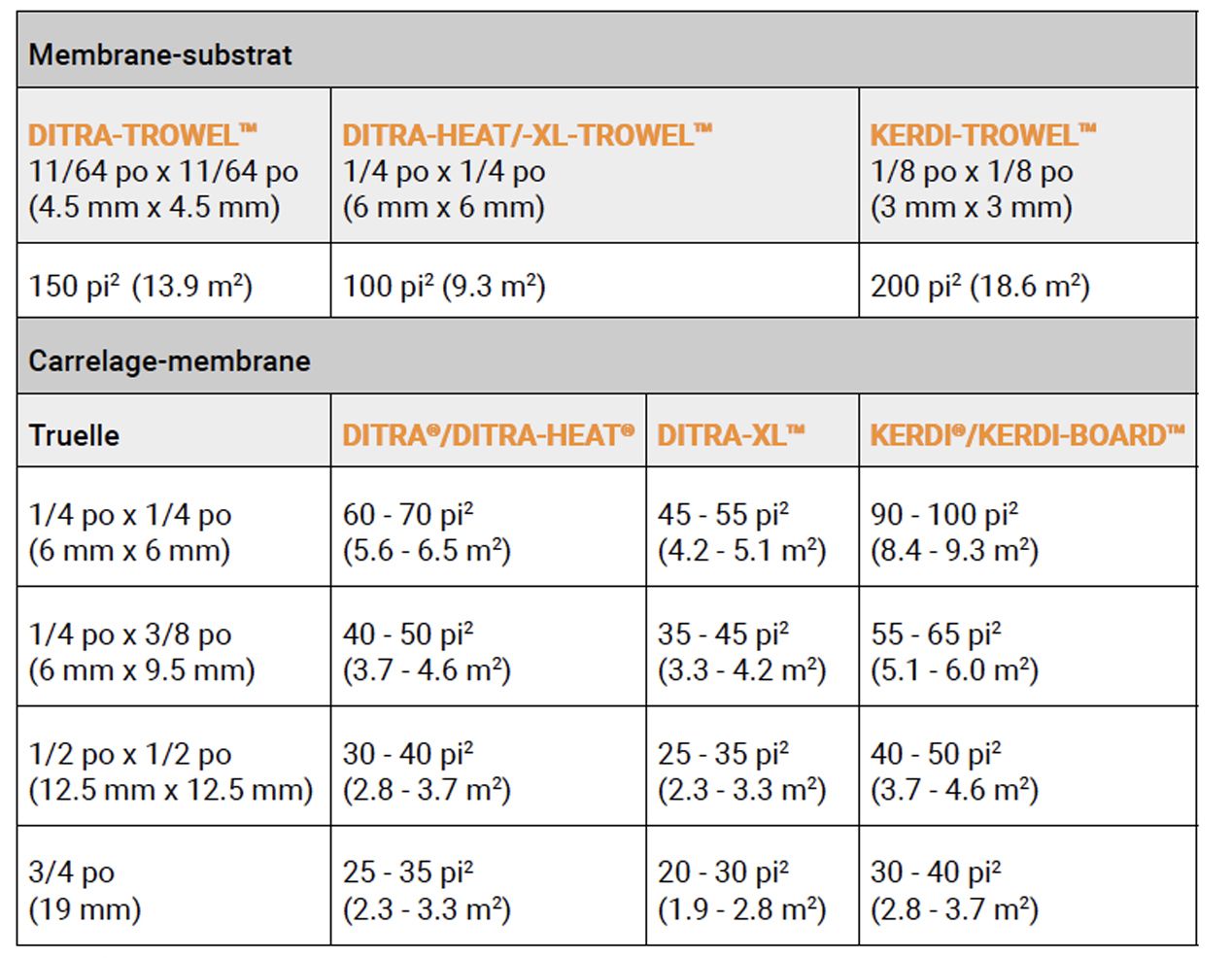Cimentcolles Schluter® Schluter